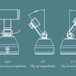 Soporte con Rotacion Inteligente 360°